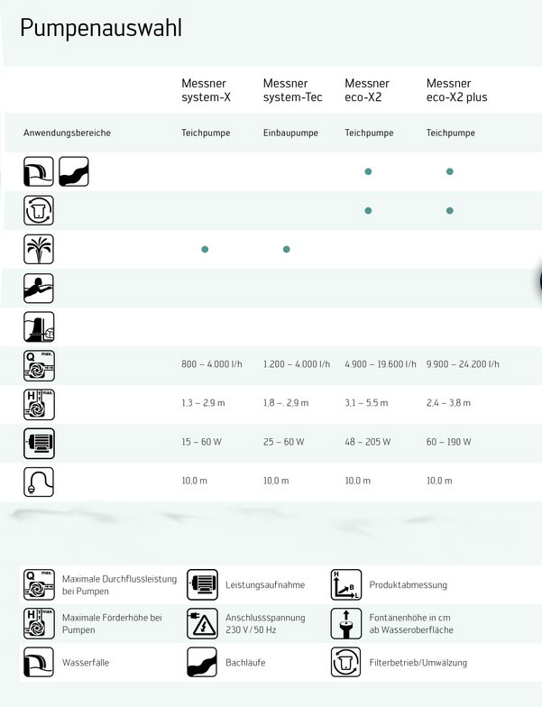 Teichpumpenauswahl