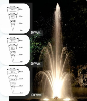 Unterwasserstrahler Scheinwerfer