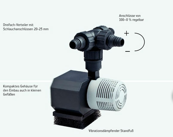 Aufbau Brunnenpumpe System TEC