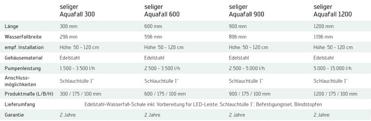 Wasserfall mit LED Beleuchtung für ein besonders Ambiente in Edelstahl