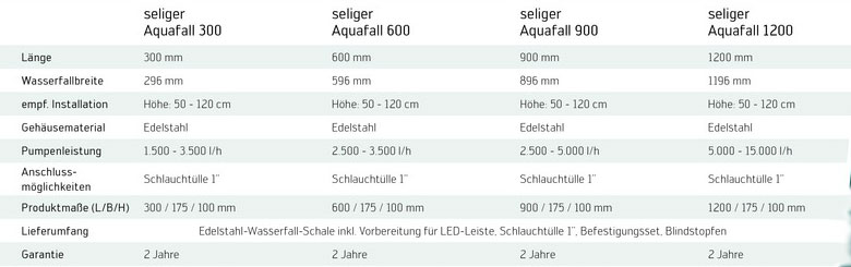 Verschiedene Längen - LED Leiste kann mit erworben werden: Farbe Warmweiss