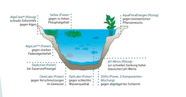 Für jedes Problem eine Lösung
