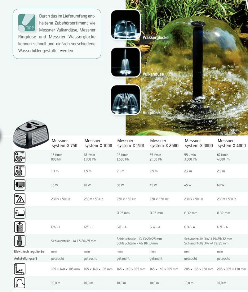 Springbrunnenpumpe und Fontänenpumpen