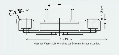 Wasserspiel Aufbau